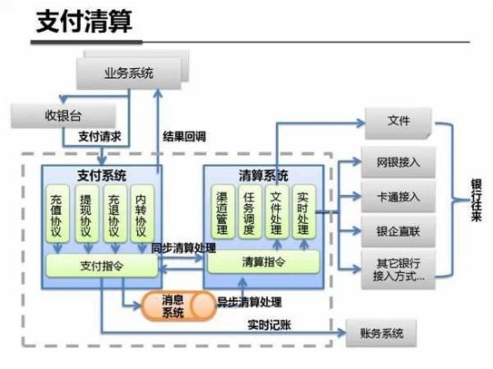 支付宝干货