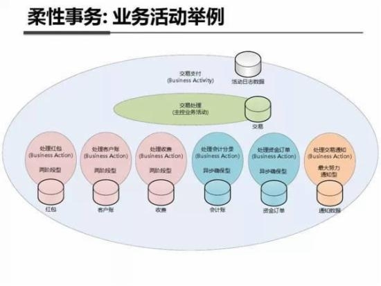 支付宝干货