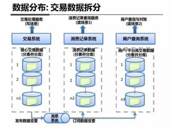 支付宝干货