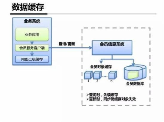 支付宝干货