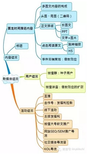 史上最全的微信运营架构图！（收藏备用）