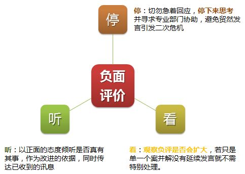 何谓负面口碑的「莫公开」原则