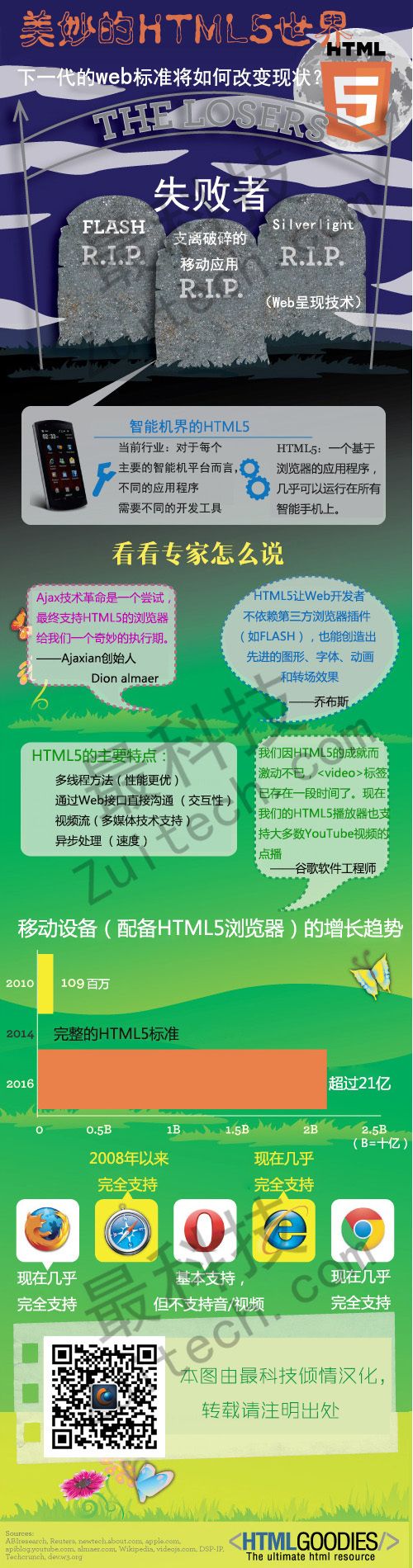 【读图时代】HTML5，未来不可阻挡的力量