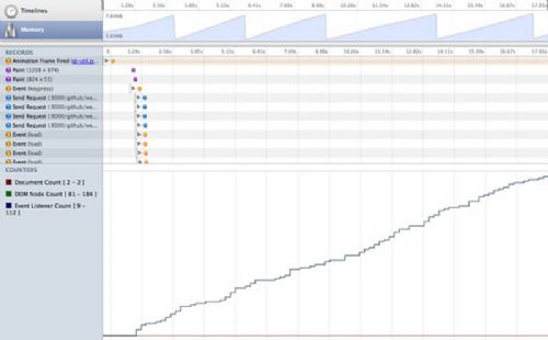 Chart of reflow time.