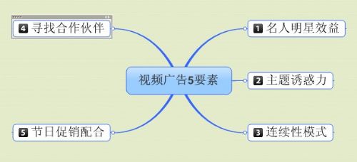 视频广告