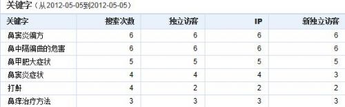 HDUT.COM 独特科技