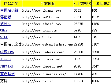 Www.Hdut.Com