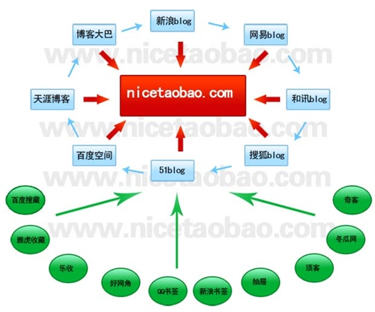 Www.Hdut.Com