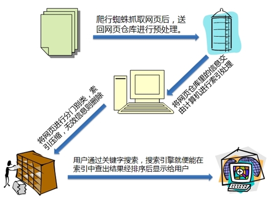 Www.Hdut.Com