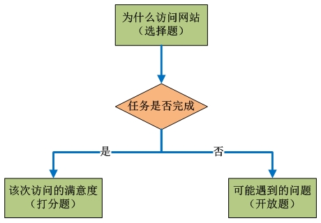 Www.Hdut.Com