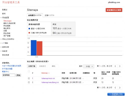 Sitemap提交