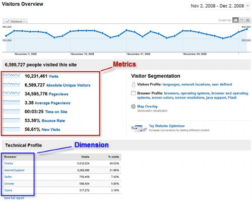 visitorsOverviewReport