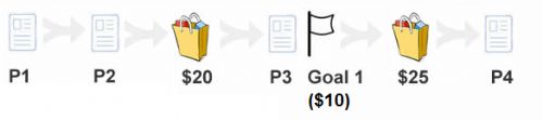 goalValuePerPage