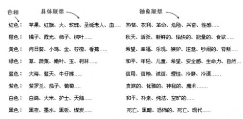 浅析网页色彩应用