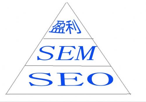 seo金字塔