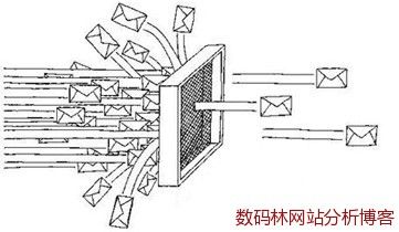 防火墙