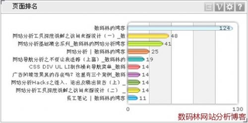维析Dashboard横柱图