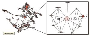 Ego Networks