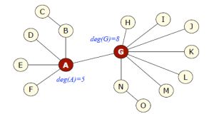 Degree