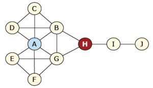 Betweeness Centrality