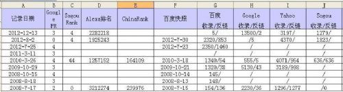 如何恢复因卖链接而丢失的PR值