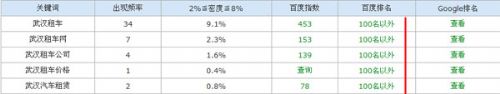 做了h1的网站排名