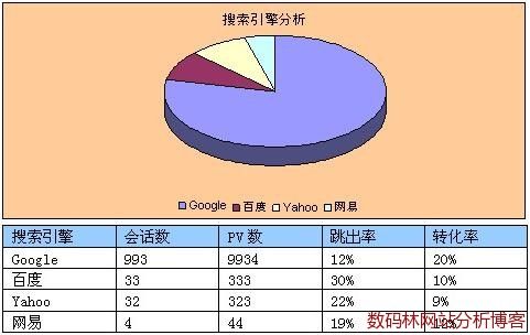 搜索引擎分析
