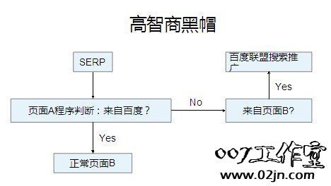 黑帽SEO与黑客SEO的那点事儿