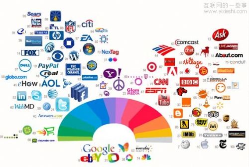internet logo colors 论颜色在网页设计中的重要性