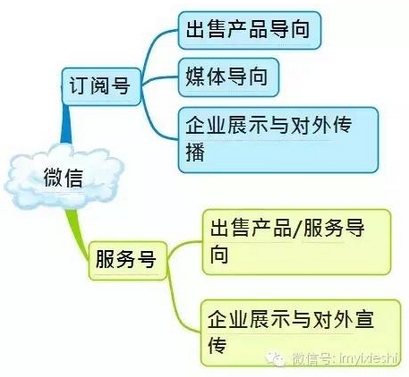 史上最全的微信运营架构图！（收藏备用）