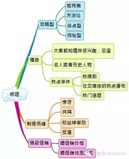 史上最全的微信运营架构图！（收藏备用）