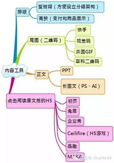 史上最全的微信运营架构图！（收藏备用）