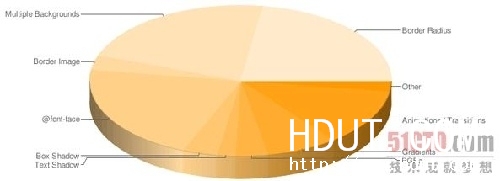 Www.Hdut.Com