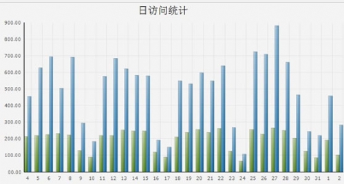 分享8年推广经验：关键词全面开花，接电话到手软